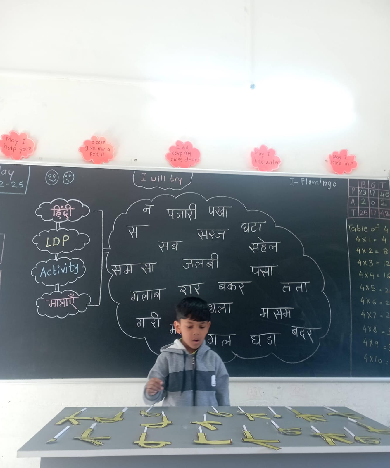 Activity-Based Learning